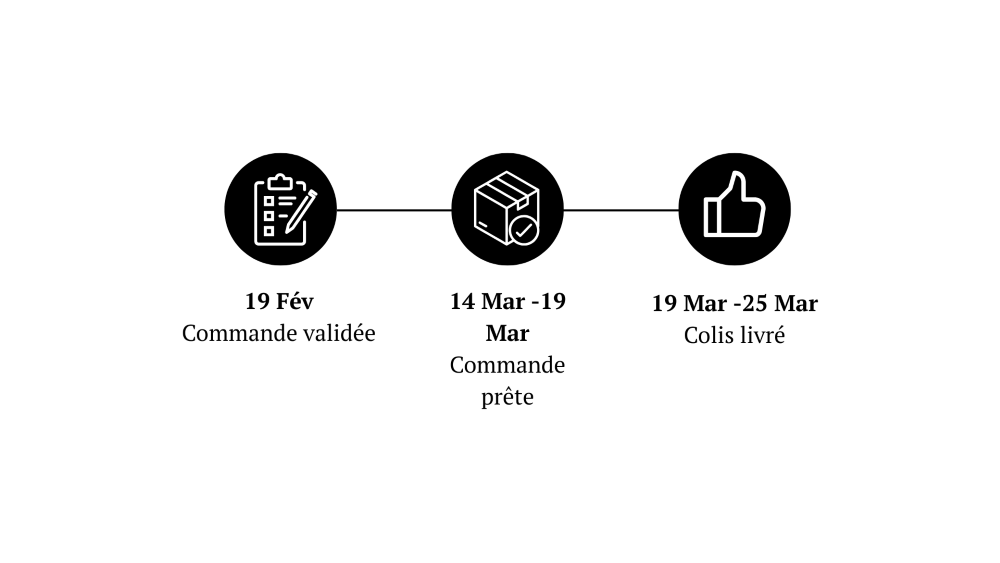 Bandeau de réassurance